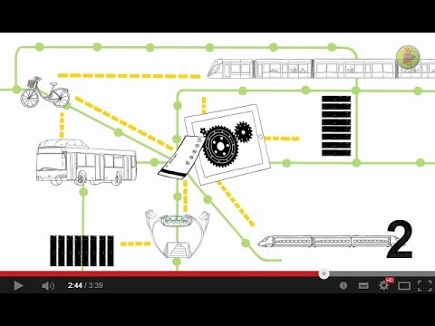 Qu'est-ce que la mobilité durable ?
