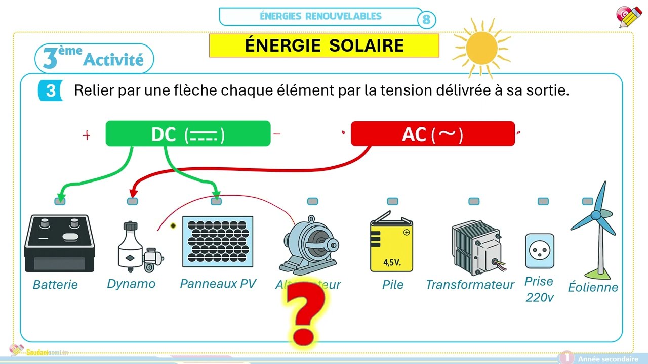 4-  Les énergies  Renouvelables (2026) - L’énergie solaire