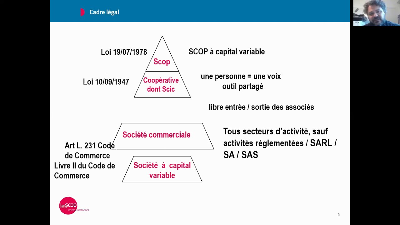 Les sociétés coopératives: SCIC et SCOP