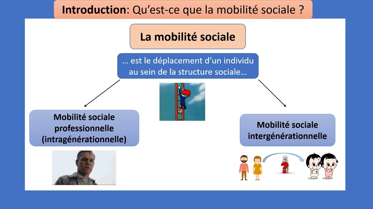 Mobilité sociale 1/4 (Qu'est ce que la mobilité sociale?)